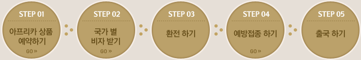 step1~5
